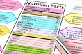 The Nutrition Facts Label: What’s Different?
